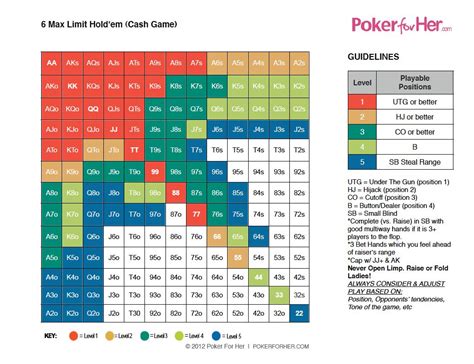 6 Max Preflop Chart