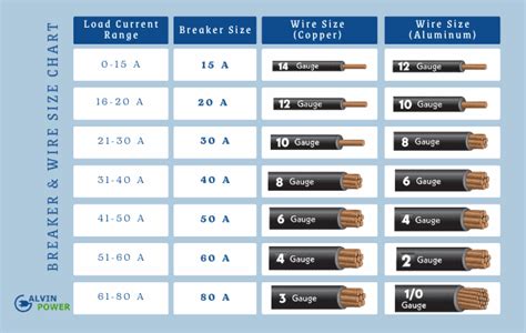 60 Amp Breaker Wire Size Chart