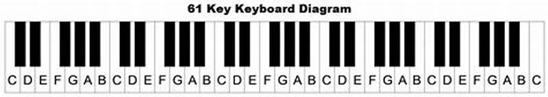 61 Key Keyboard Notes Printable