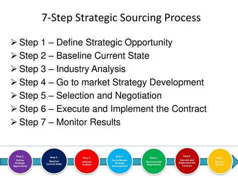 7 Step Strategic
