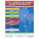 7 Habits of Highly Effective People Image