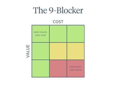 9 Blocker Template