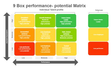 9 Box Matrix Template