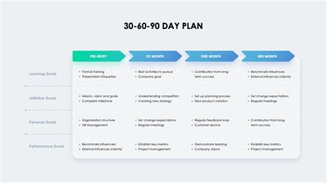 90-Day-Plan-Template

