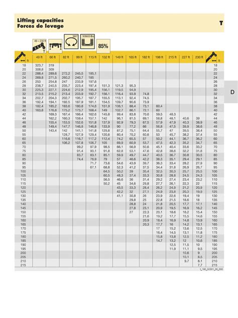 90 Ton Crane Load Chart