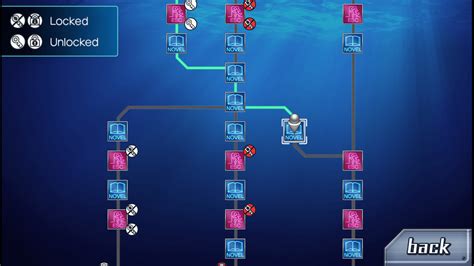 999 Walkthrough Endings