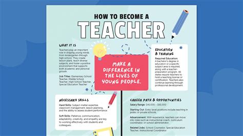 A Career In Teaching