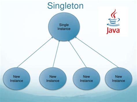 A Singleton & Son Tree Services