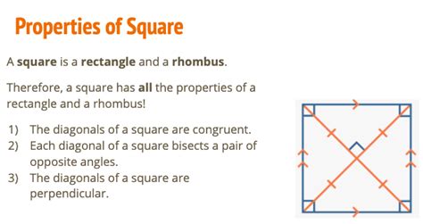 A Squared Property