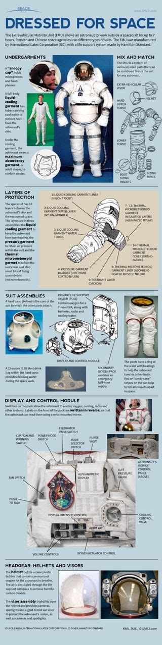 A comprehensive report that explains in detail the EMU spacesuits used by NASA