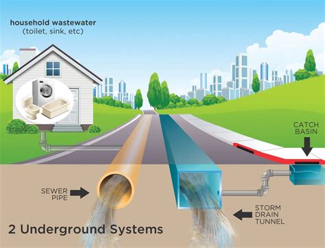 A-1 Sanitary Sewer & Drain Service