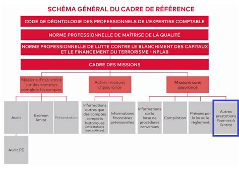 A.c.p.c - Experts-Comptables à Cenon