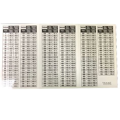 A2l Refrigerant Pressure Chart