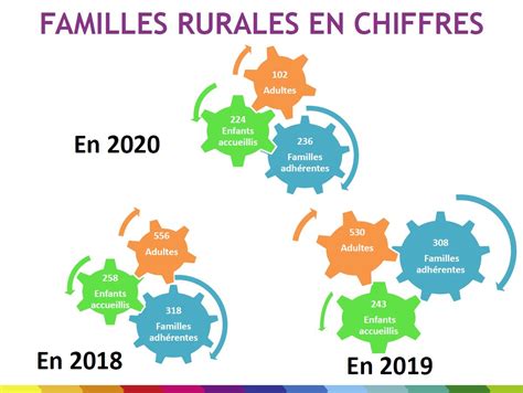 AD PACK à Maclas