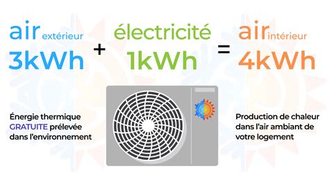 ADELECTRICITE à Aigueperse