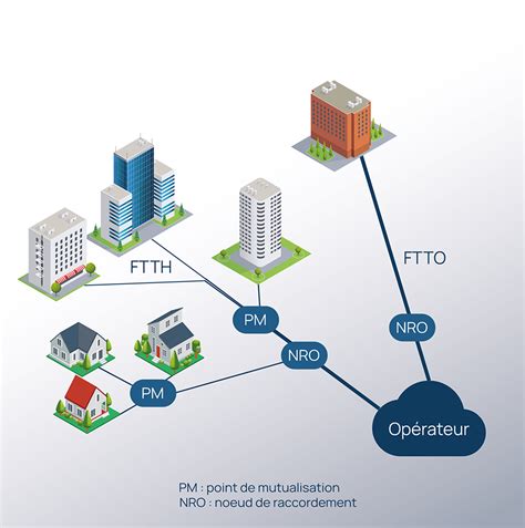 ADSL BTP à Abos
