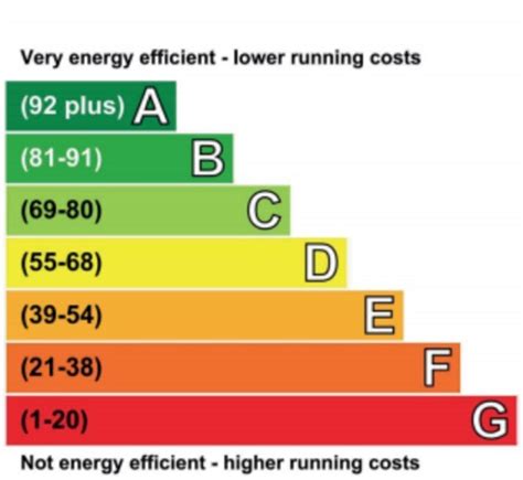 AG EPC & Retrofit Assessment