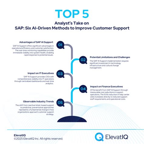 AI on the Front Line: SAP’s Strategy for Customer Support