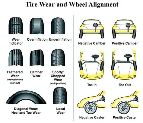 ALIGN WHEELS