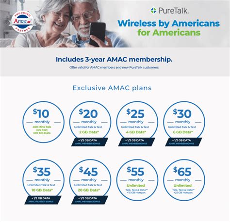AMAC Membership Fee