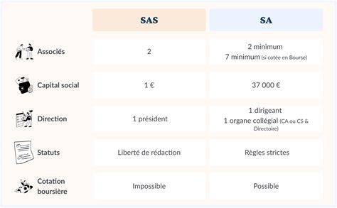 AMSTL SAS à Saint-Vit