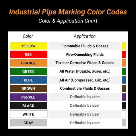 ANSI Equipment Color Code Chart