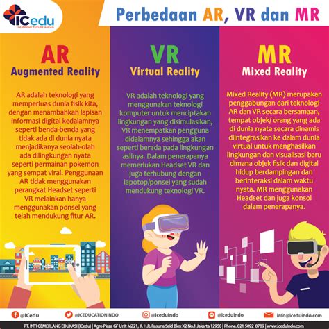 AR dan VR bahasa jepang