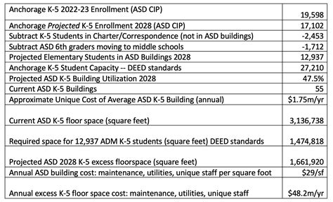 ASD Moves Forward with Plan to Use Empty Classrooms for Childcare in Anchorage Schools