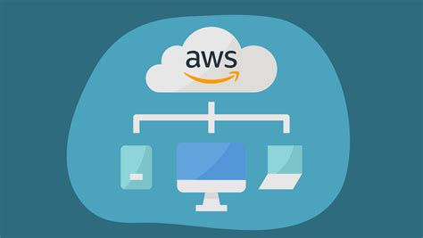 AWS cloud hosting