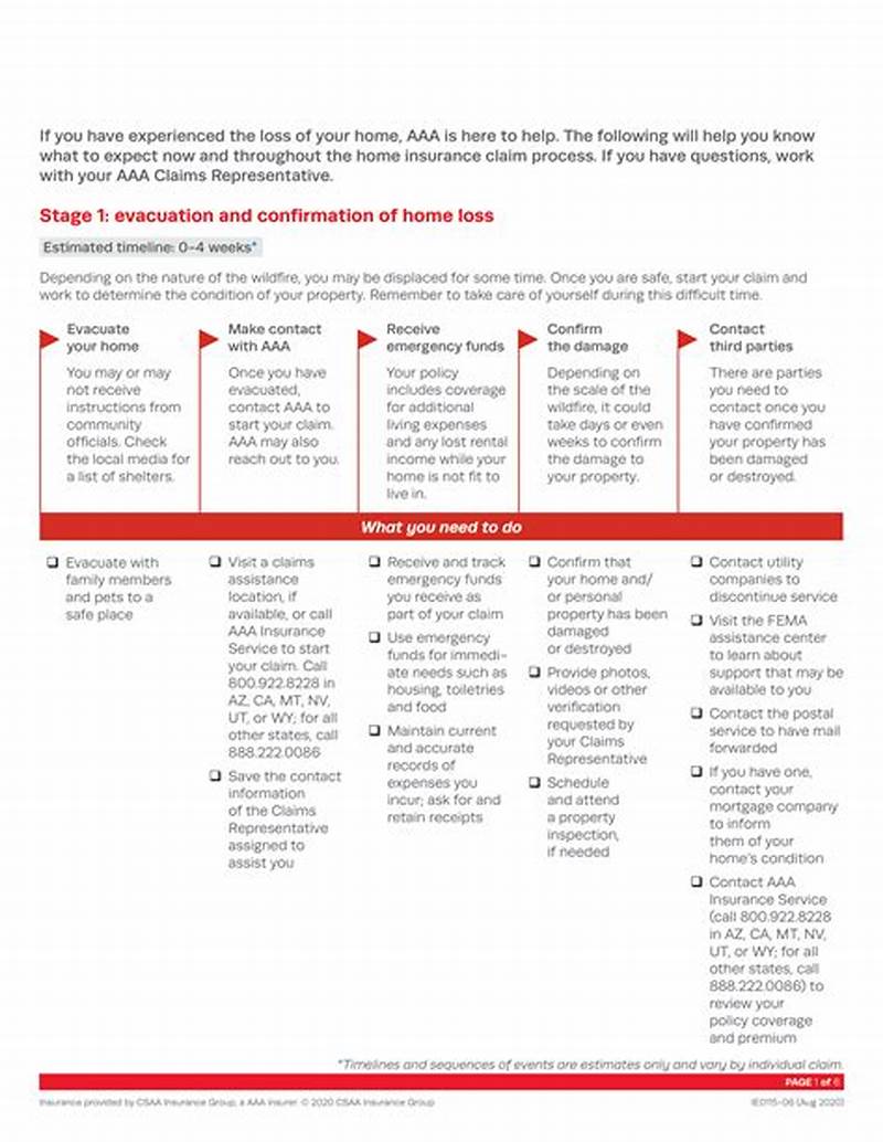 Aaa Auto Insurance Claim Process