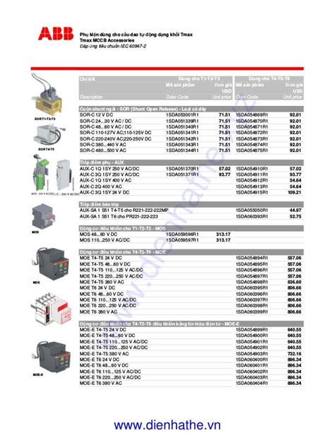 Abb Mccb Catalog