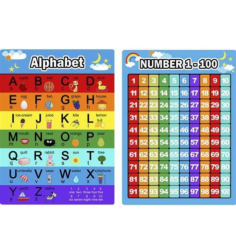 Abc And Number Chart