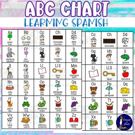 Abc Chart In Spanish