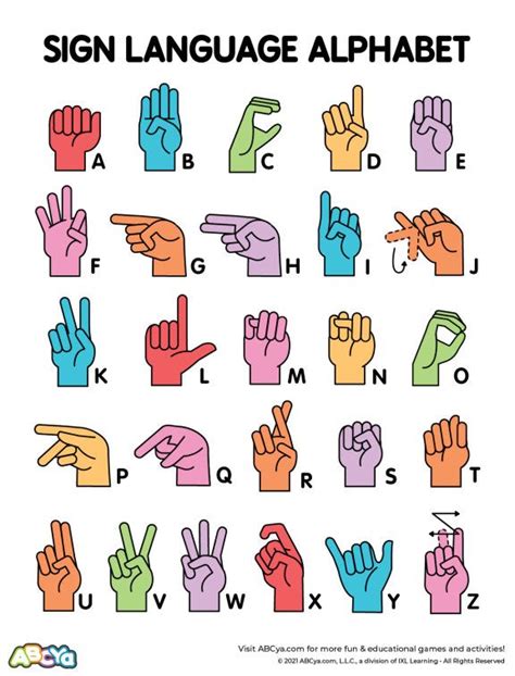 Abc In Sign Language Chart