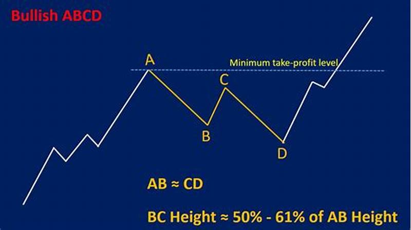 Abcd Pattern Examples
