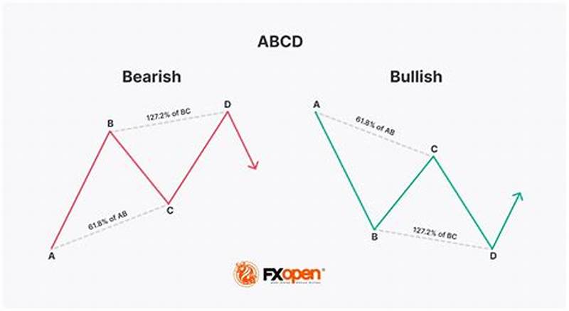 Abcd Pattern Explained