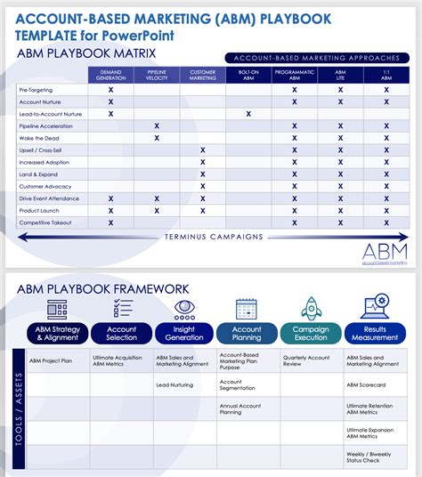 Abm Playbook Template