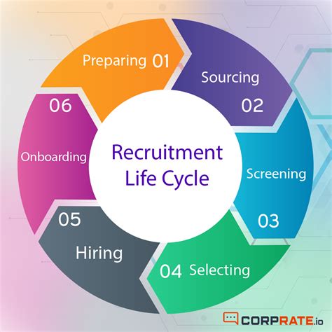 About You Recruitment Ltd