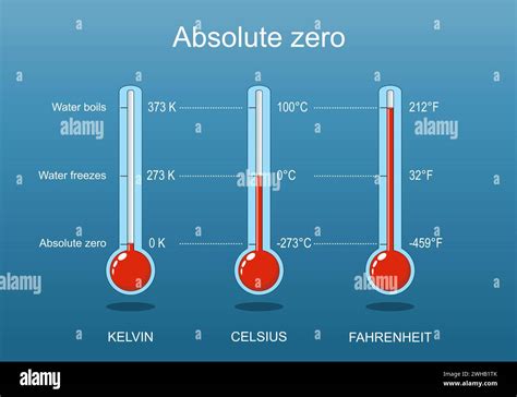download Absolute Zero