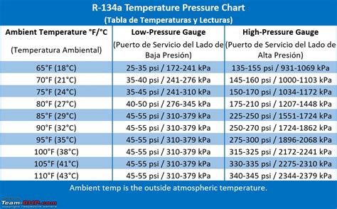 Ac Freon Chart