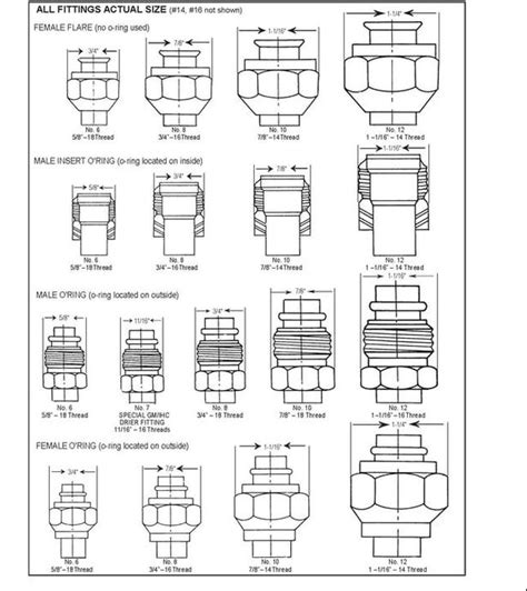 Ac Hose Size Chart