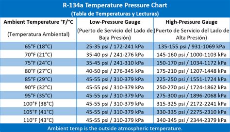 Ac Recharge Pressure Chart