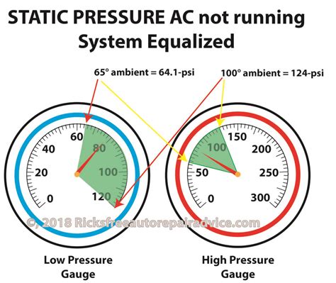 Ac Static Pressure Chart