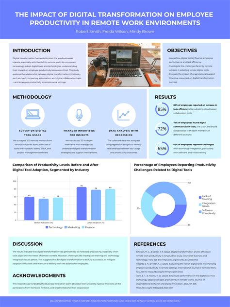 Academic Research Poster Template