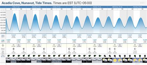 Acadia National Park Tide Chart