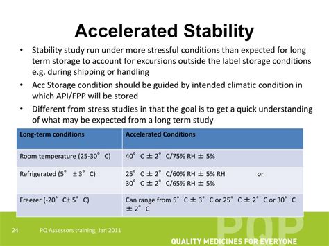 Stability Study