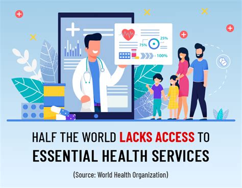 Access to better healthcare facilities