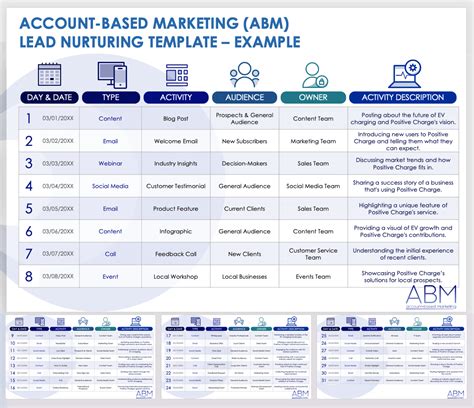 Account Based Marketing Template
