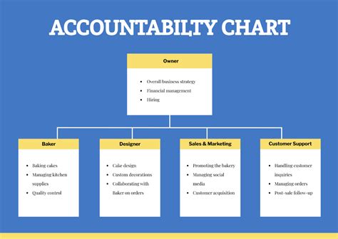 Accountability Chart Template