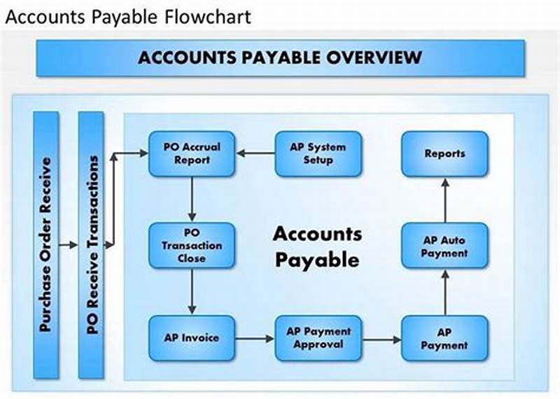 Accounts Payable Process Flow Chart Example